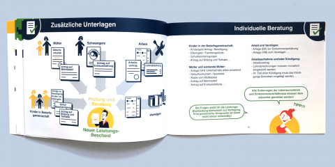 Unterlagen Integrations Begleiter jobcenter Munich Muenchen refugees manual Info grafik Thomas Gronle legron Berlin Illustration Freelancer